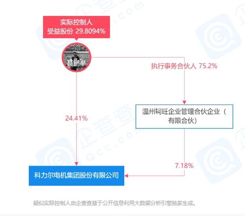 科力尔与华为达成初步合作意向，运动项目开启新篇章
