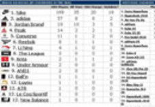 户外行业动态 品牌策略调整、渠道革新与运动项目经营新趋势