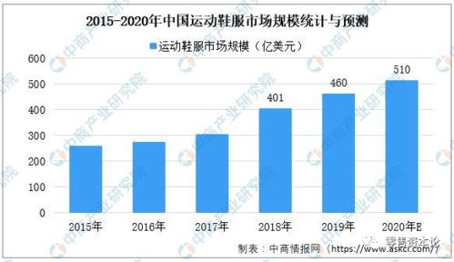 后疫情时代运动鞋服行业的经营哲学