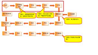 产品经理也应掌握项目管理之道 从运动项目经营汲取启示