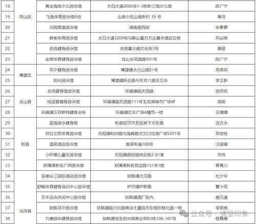 认准了！博望区这两家游泳场所持有合法经营许可证